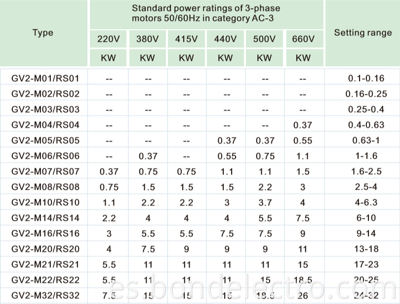 GV2-M MPCB Specification1